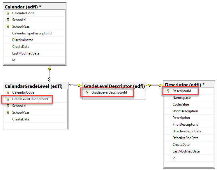 ODS Database