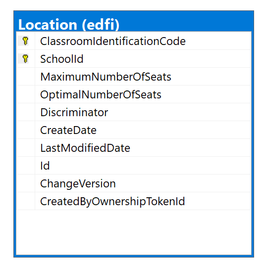 ODS Database