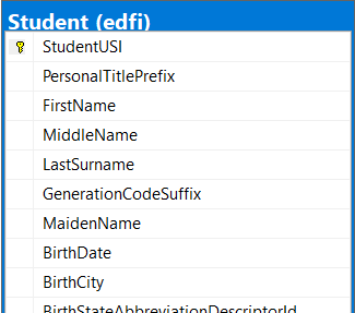 ODS Database