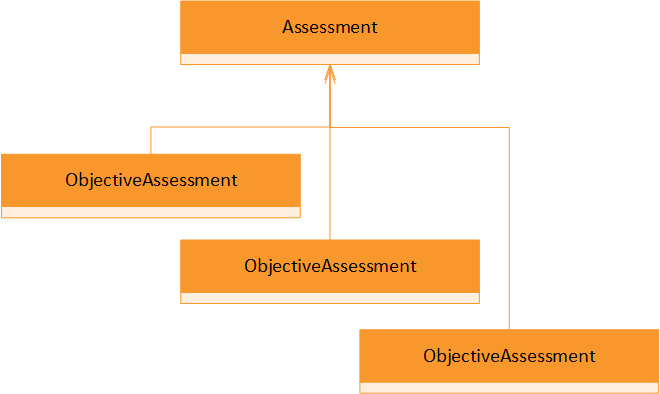 ObjectiveAssessments