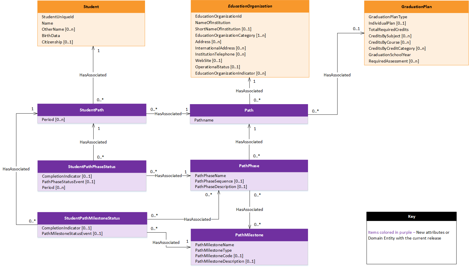 Path Model Diagram