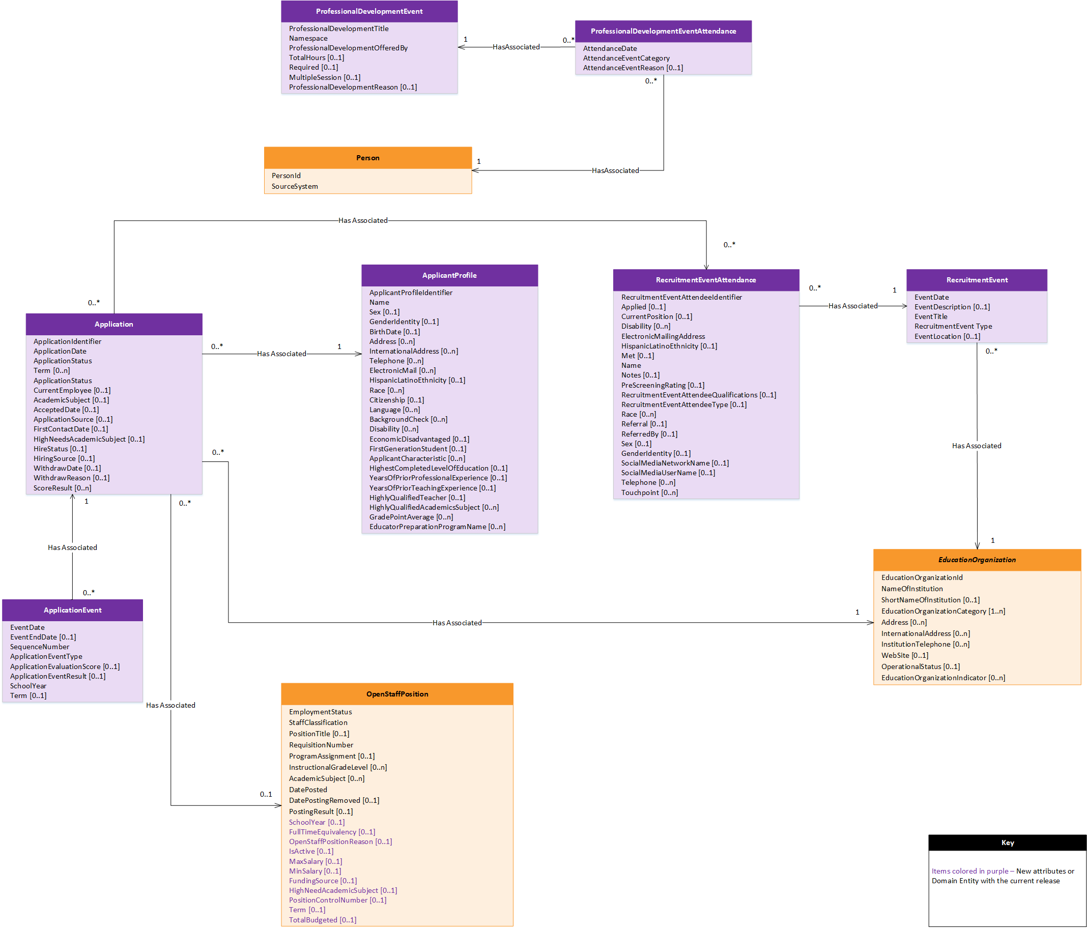 Path Model Diagram