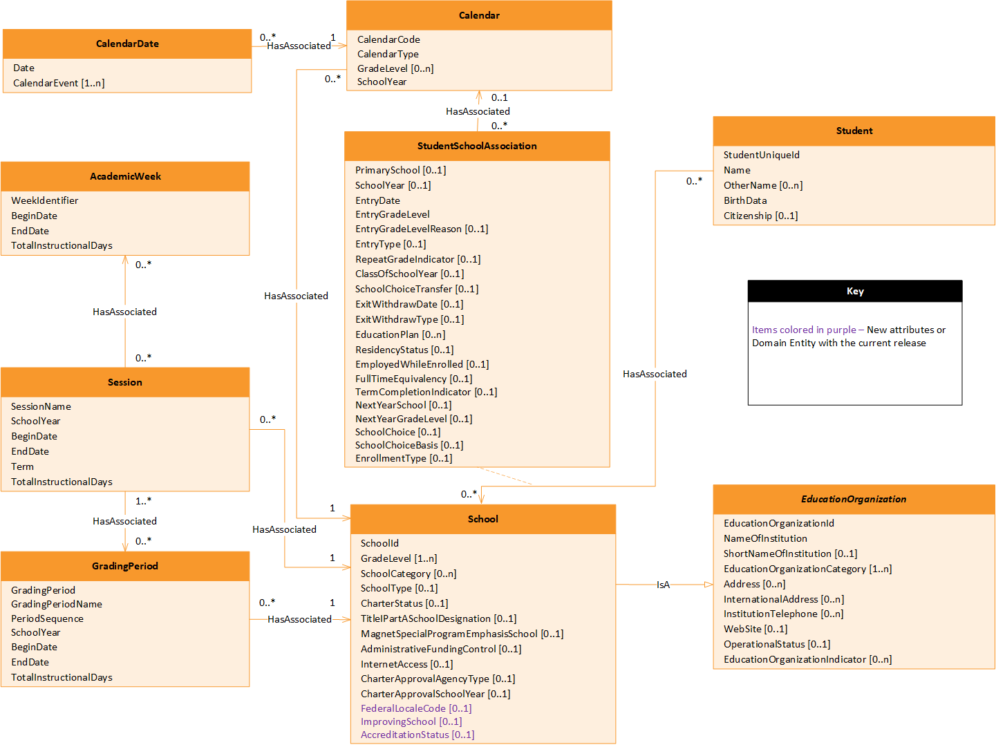School Calendar Domain