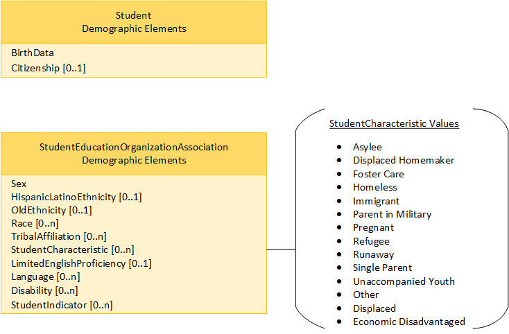 Student Demographics v3.1