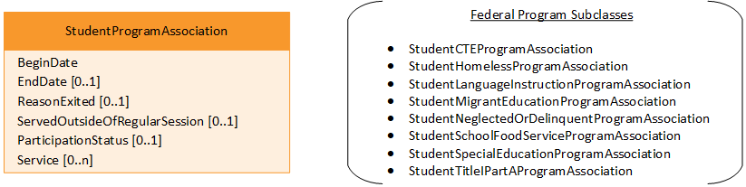 Student Program Association Entities