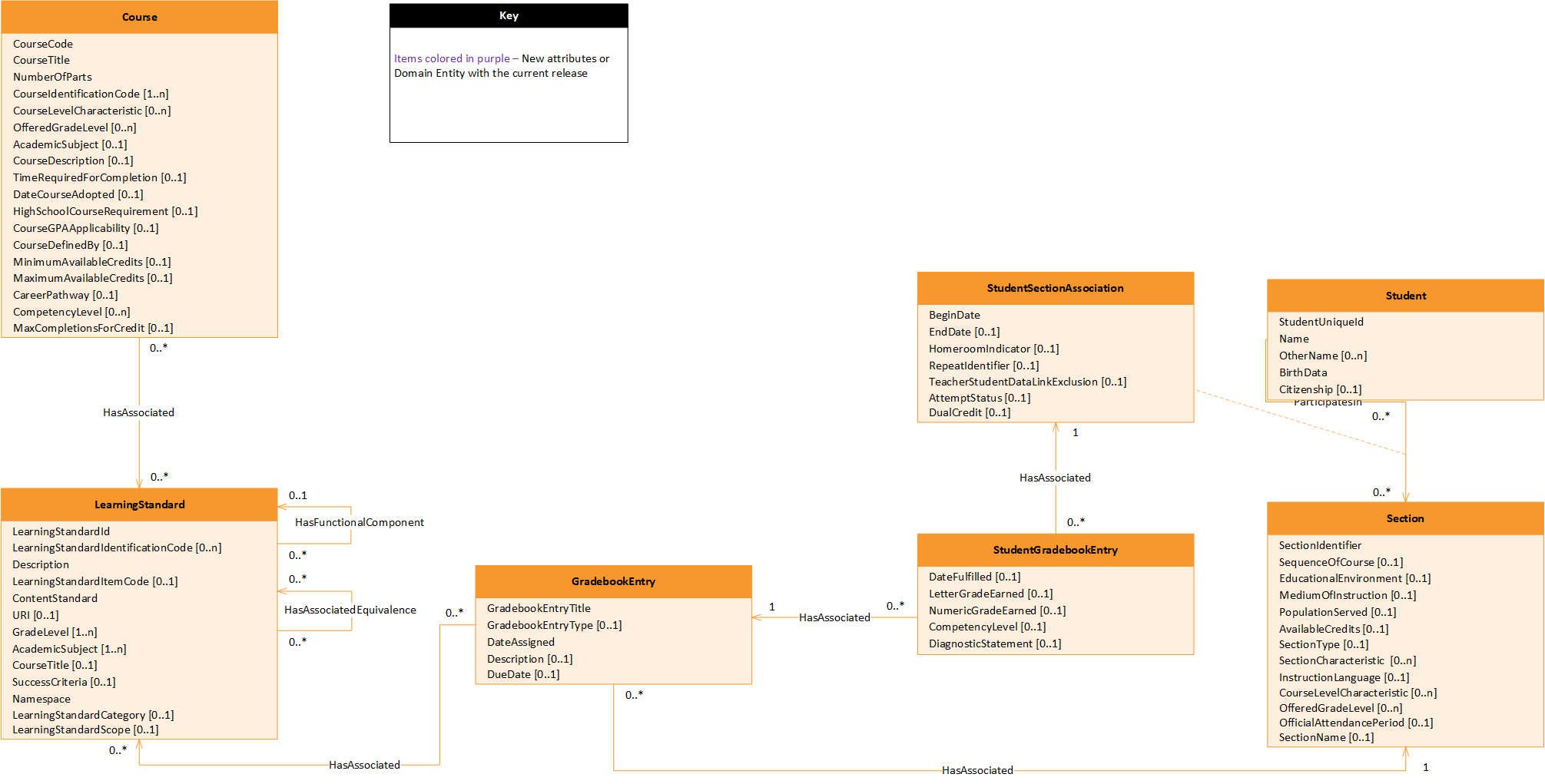 Student Academic Record - Gradebook Subdomain
