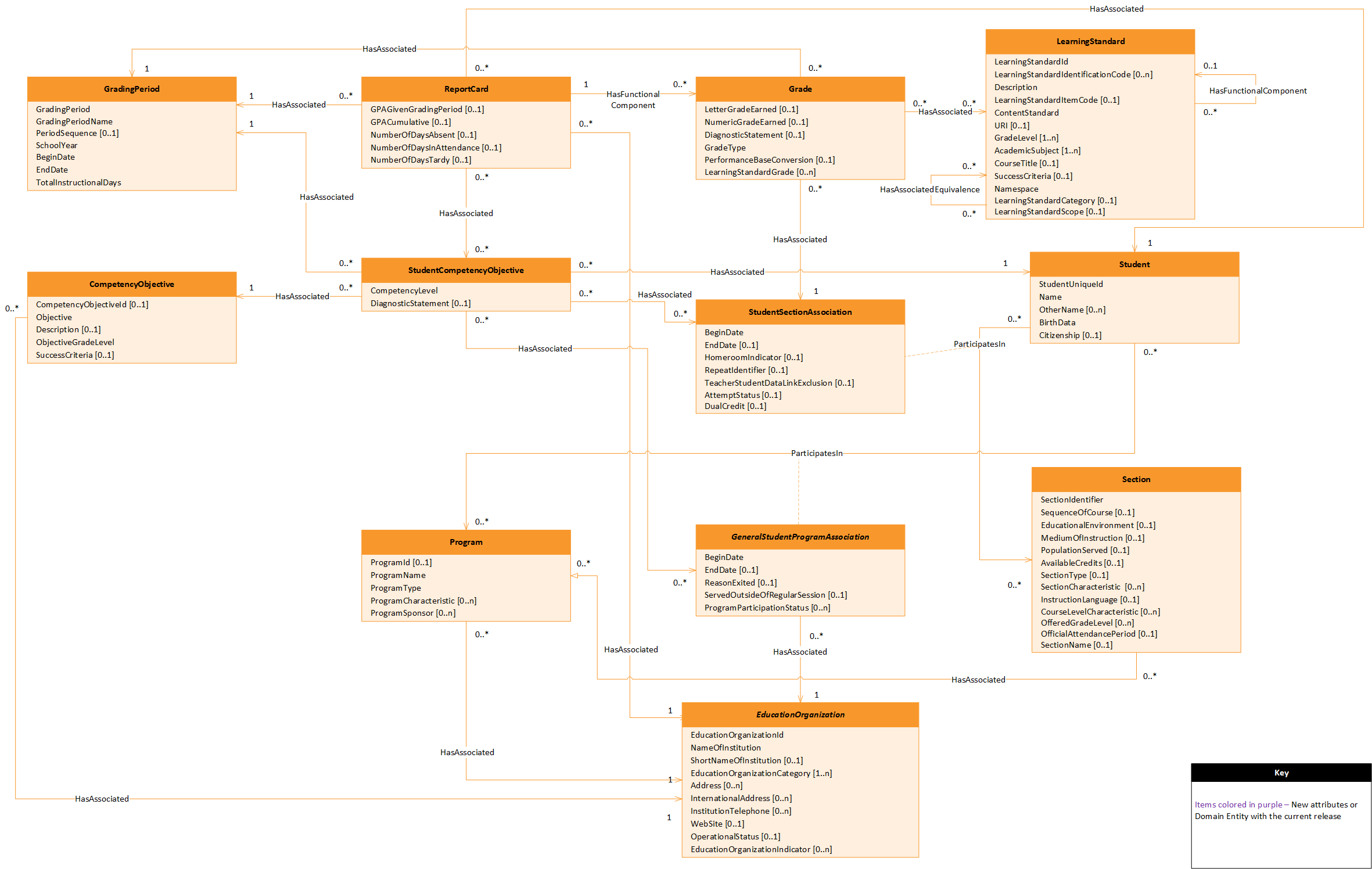 Student Academic Record - Report Card Subdomain