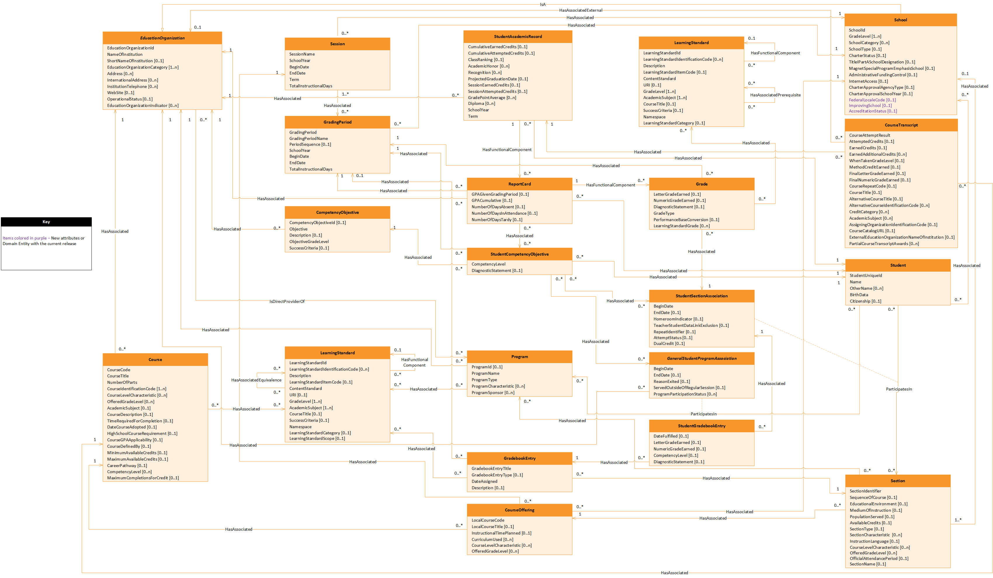 Student Academic Record Model UML