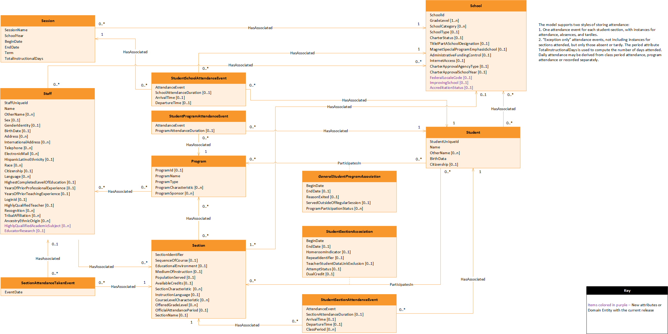 Student Attendance UML