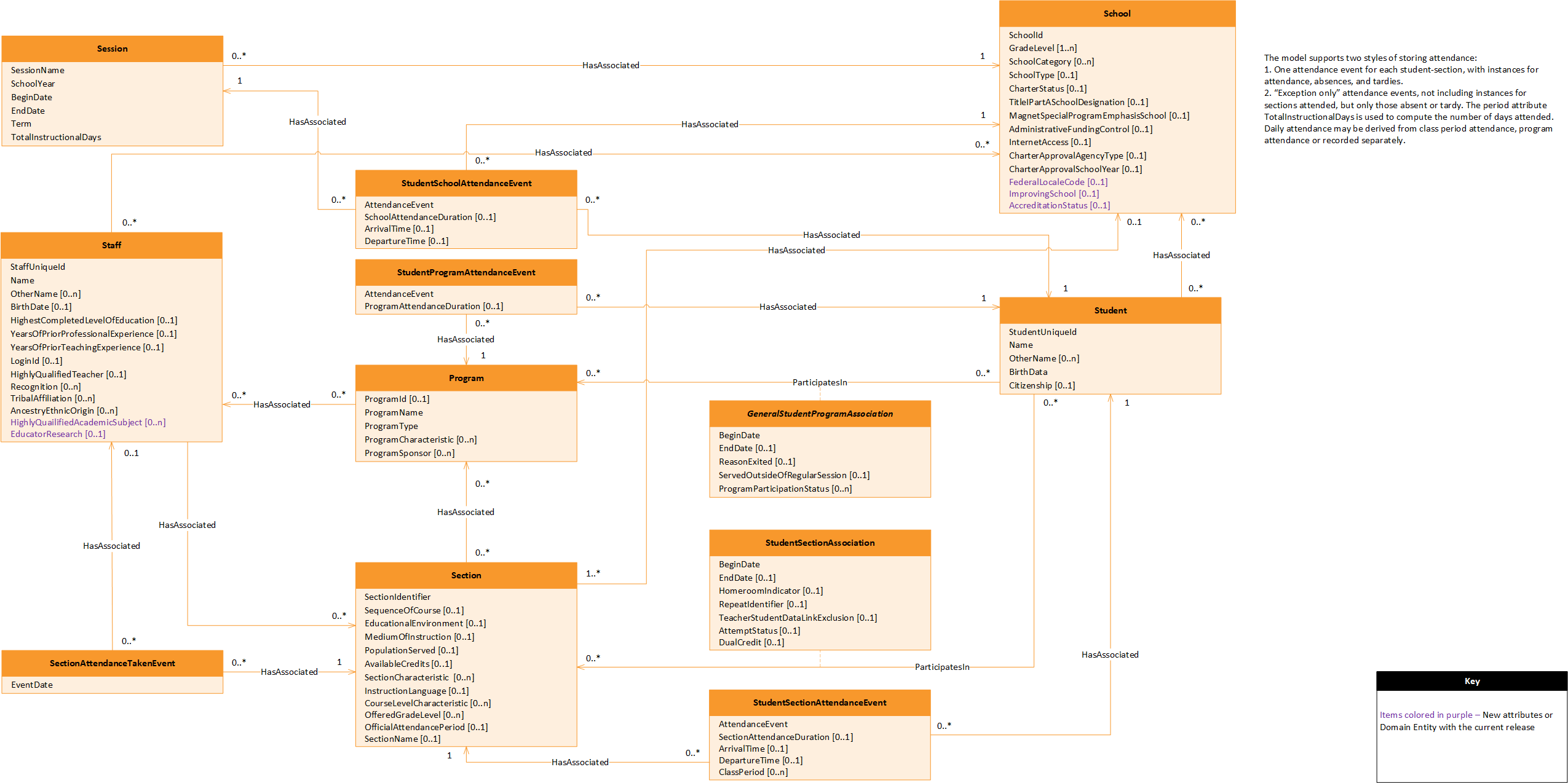 Student Attendance UML