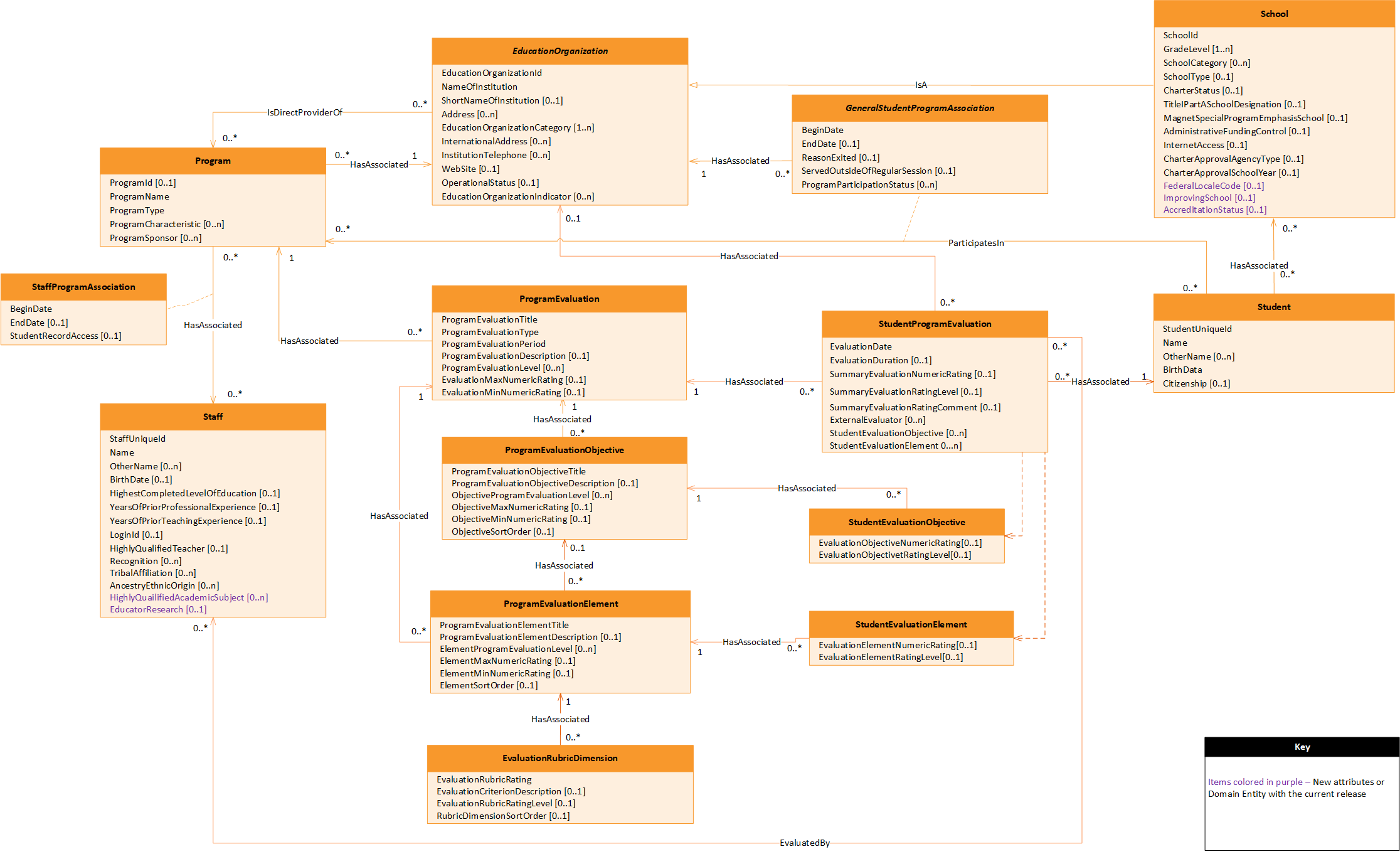 Student Program Evaluation