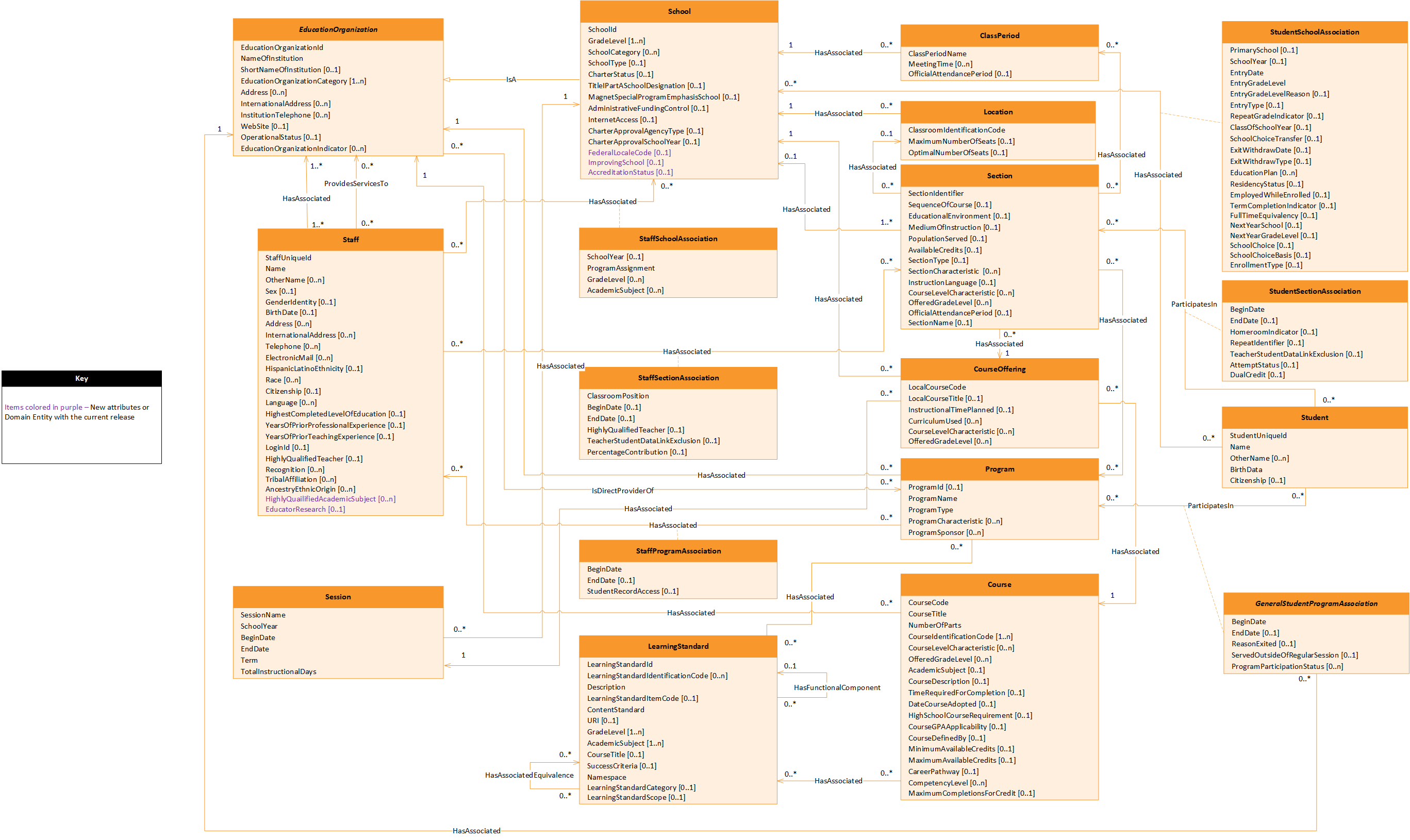 Teaching and Learning Domain