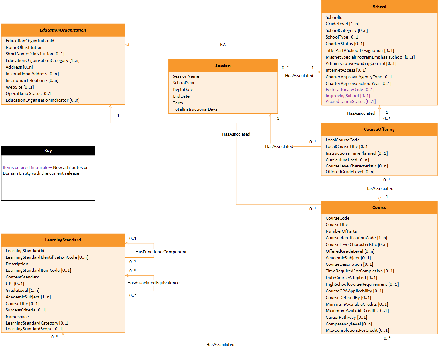 Teaching and Learning - Course Catalog Subdomain