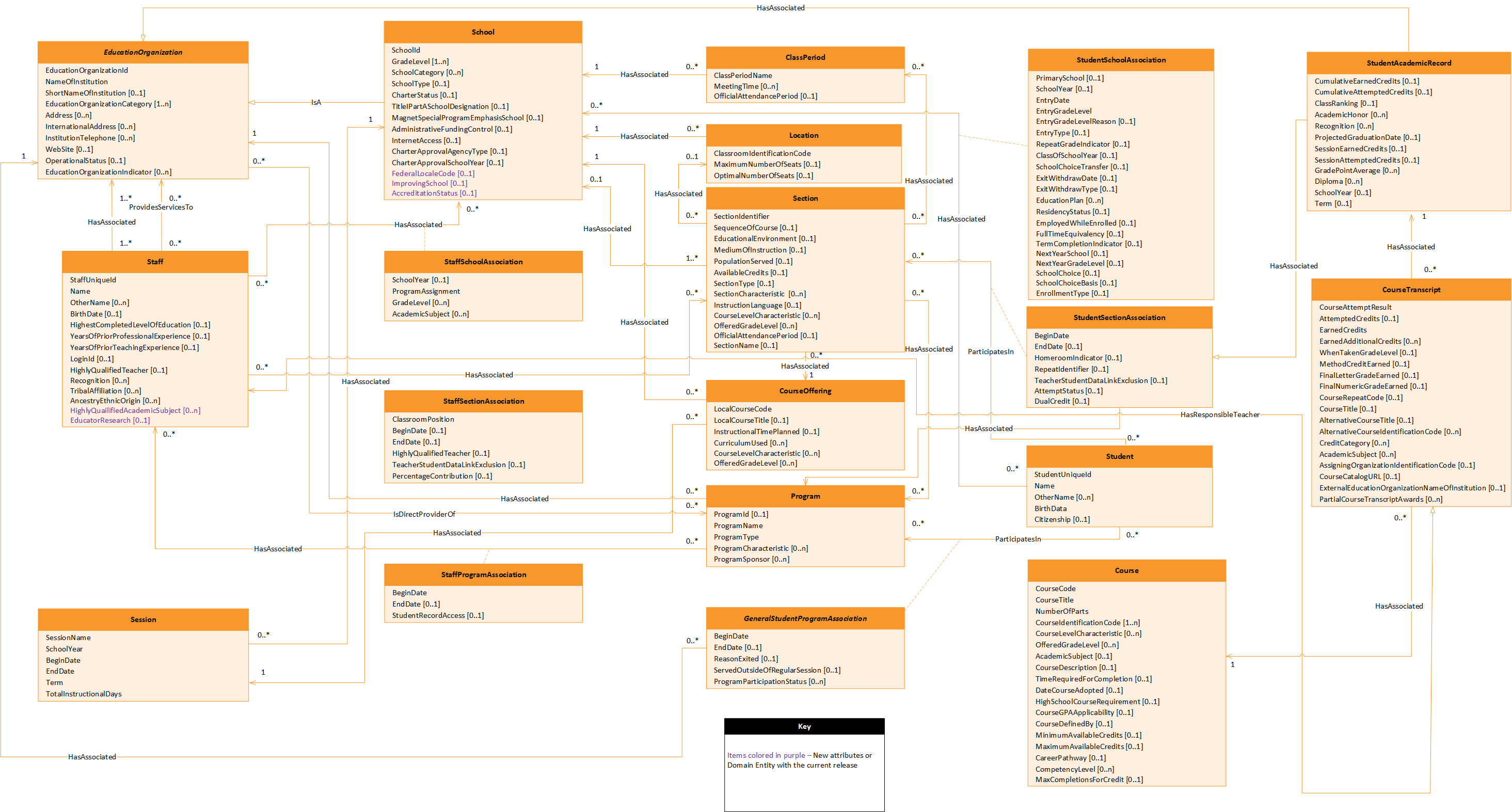 Teaching and Learning - Sections and Programs Subdomain