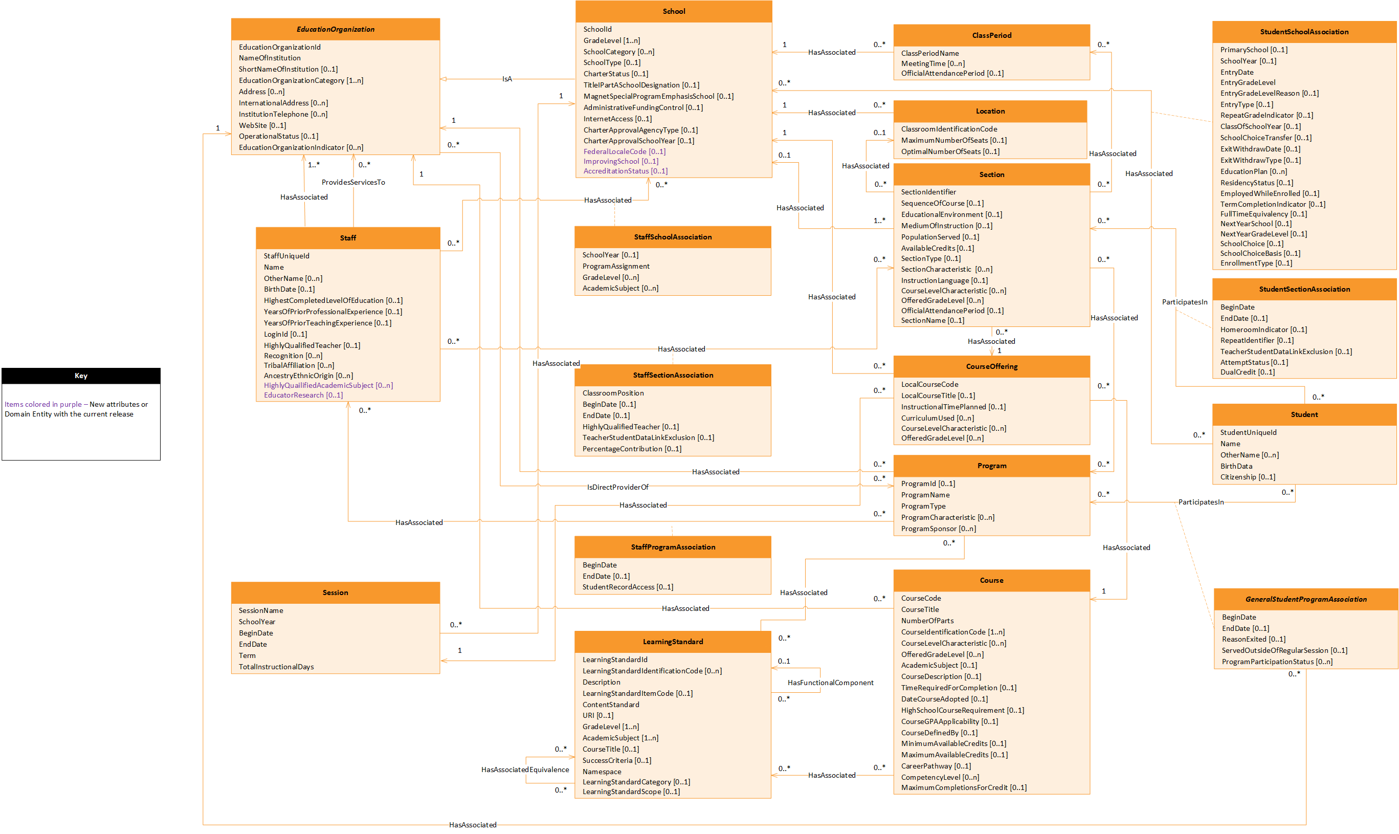 Teaching and Learning Domain