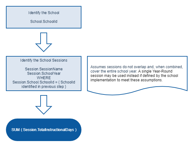 Total Expected Attendance for School Year via Session