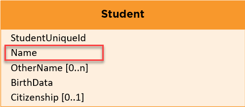 Ed-Fi Name Model