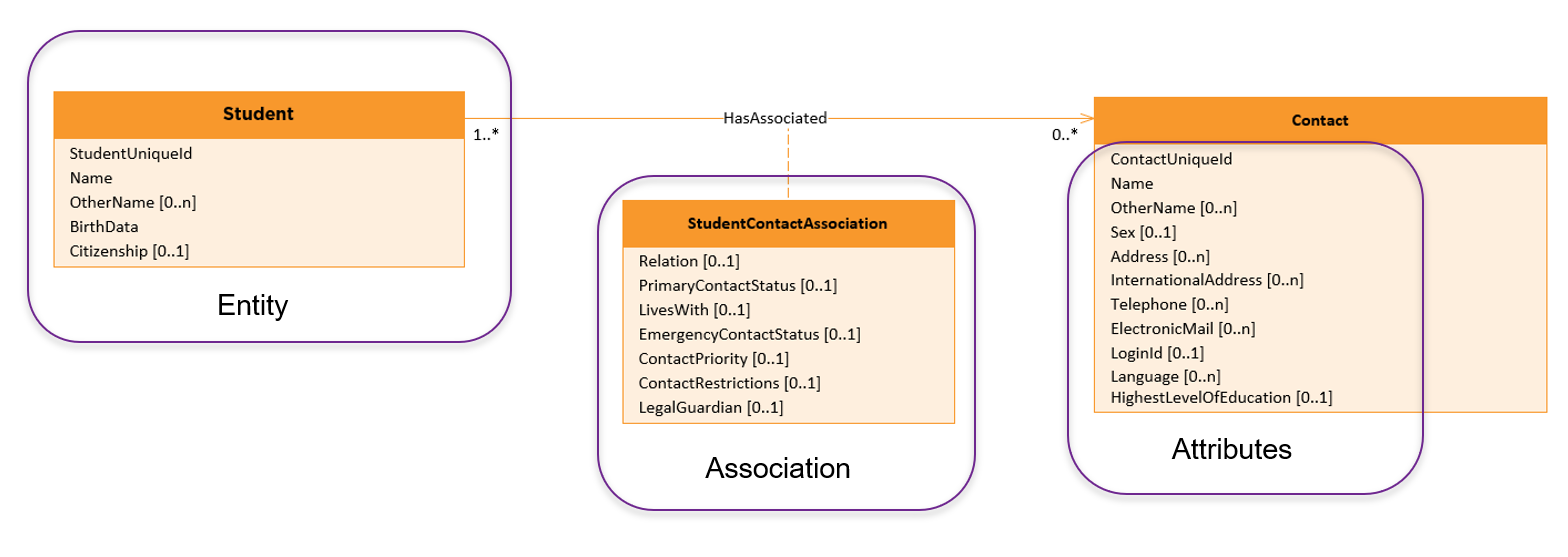 Core Concepts