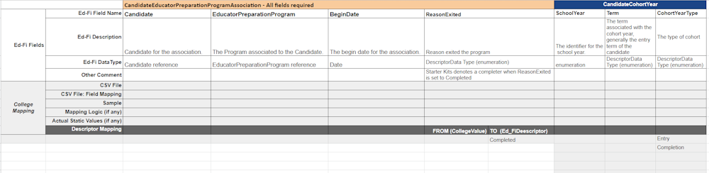 Candidate Education Prep Program Associations workbook