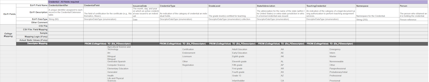 Credentials workbook