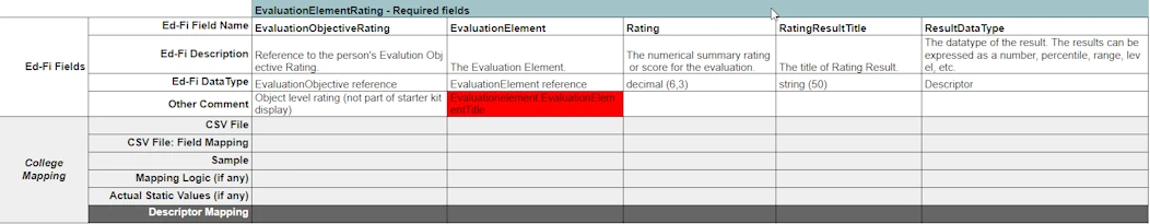 Evaluation Element Rating workbook