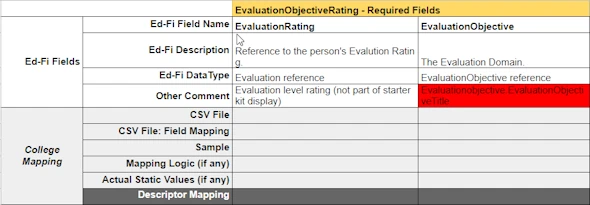 Evaluation Objective Rating workbook