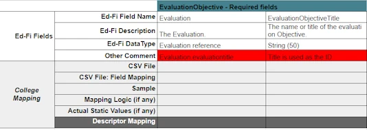 Evaluation objective workbook