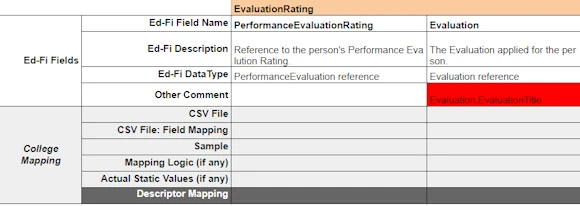 Evaluation Rating workbook