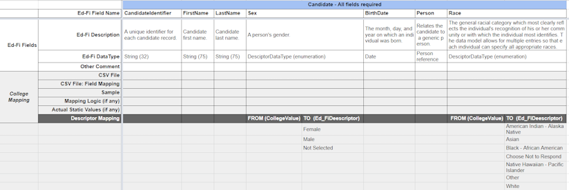 Candidates and Persons workbook