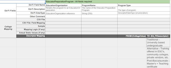 Mapping workbook