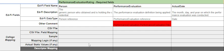 Performance Evaluation Rating workbook