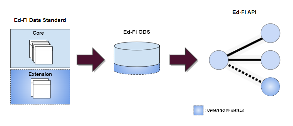 depiction of the framework