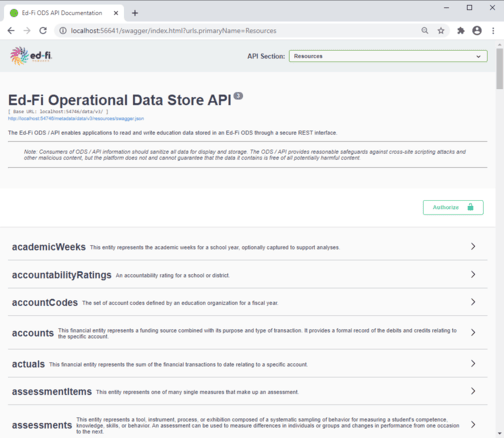 Swagger Auth