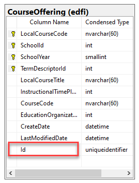 CourseOffering table