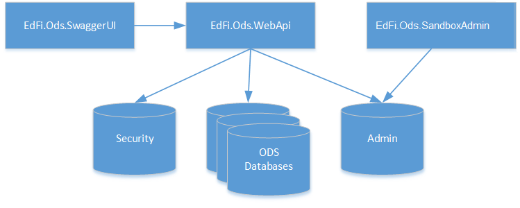 Websites and Databases