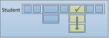Depiction of the inclusion of a specific collection