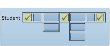 Depiction of the inclusion of specific properties