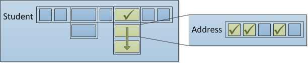 Depiction of the inclusion of specific properties on a child collection's items