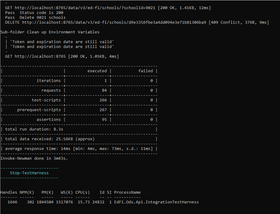 Postman test results summary table
