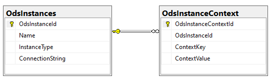 Context Route Template