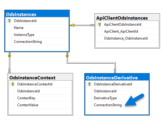 ODS Derivatives Schema