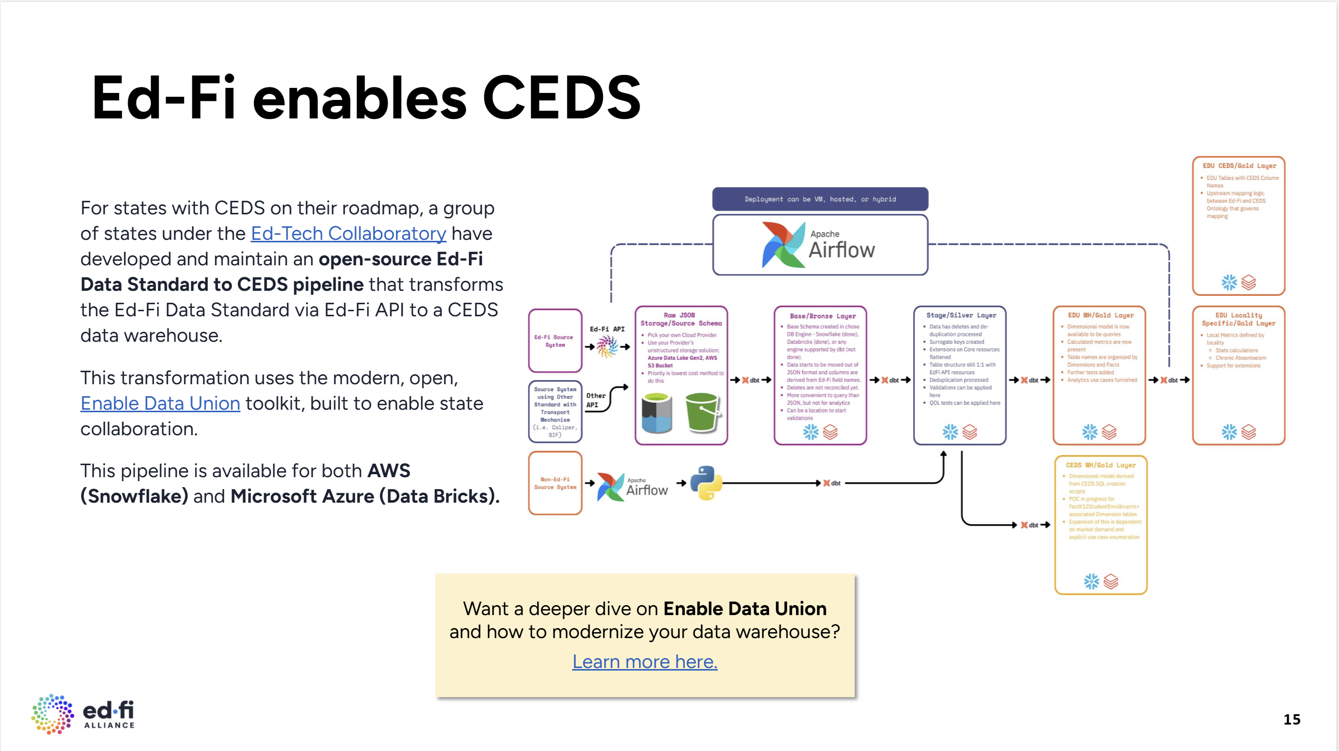 Ed-Fi Enables CEDS